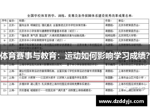 体育赛事与教育：运动如何影响学习成绩？